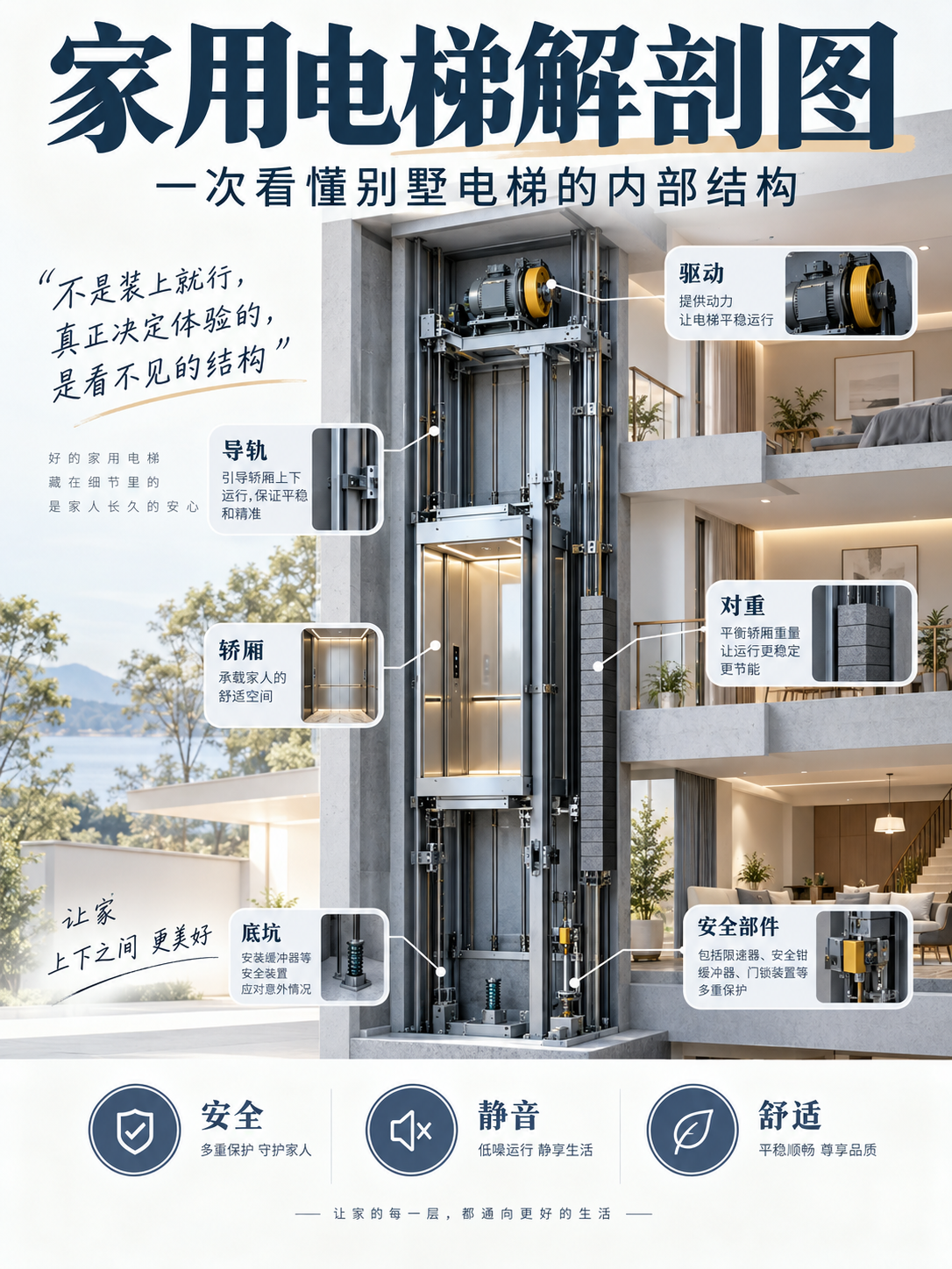 河南家用电梯里面到底藏了什么？一张图拆给你看