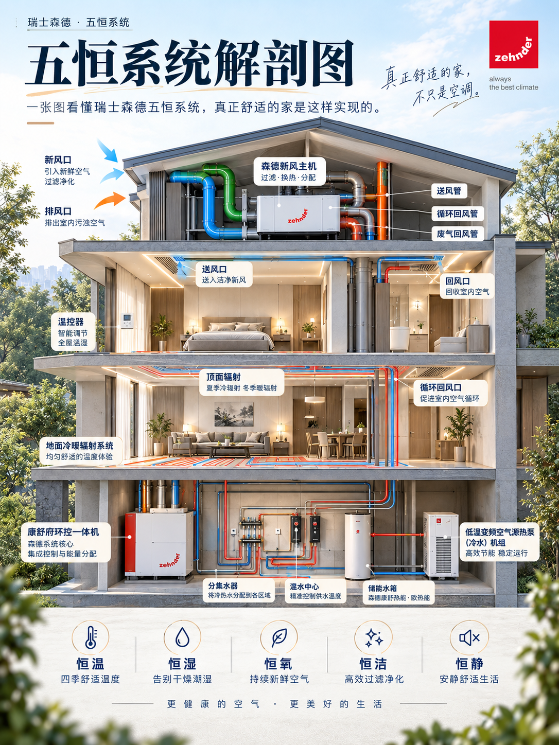 河南一栋别墅的五恒系统，到底藏了多少东西？